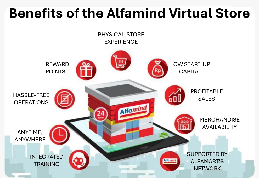 Benefits of the Alfamind virtual store