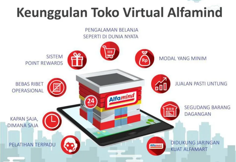Alfamind solution overview